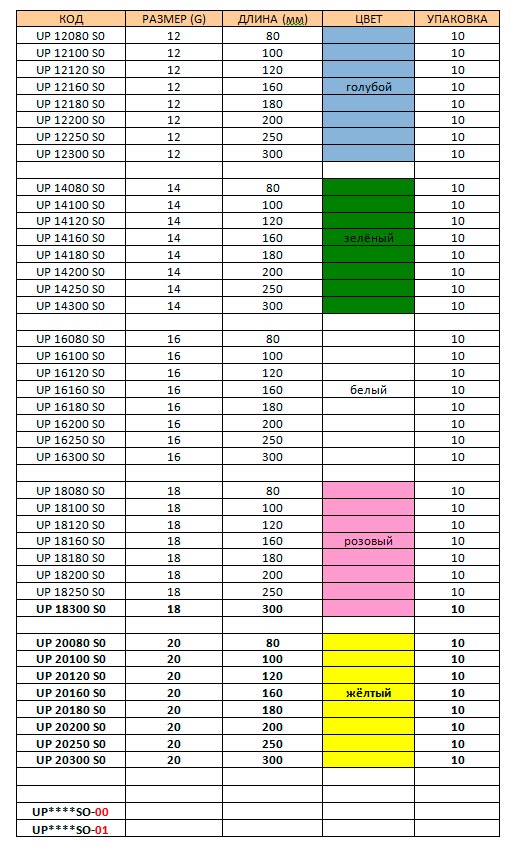 UP-SO UNIVERSAL PLUS иглы для биопсии. Размерный ряд для заказа